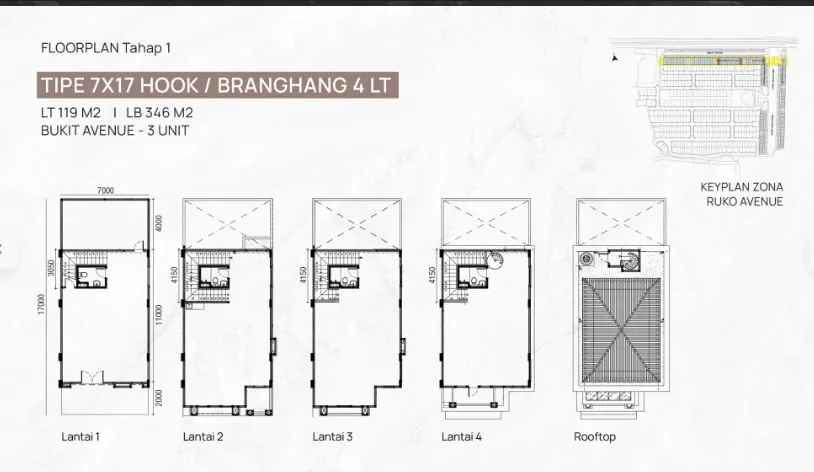 Dijual Ruko Avenue Business Park 4 Lantai Hook di Bukit Podomoro, Jakarta
