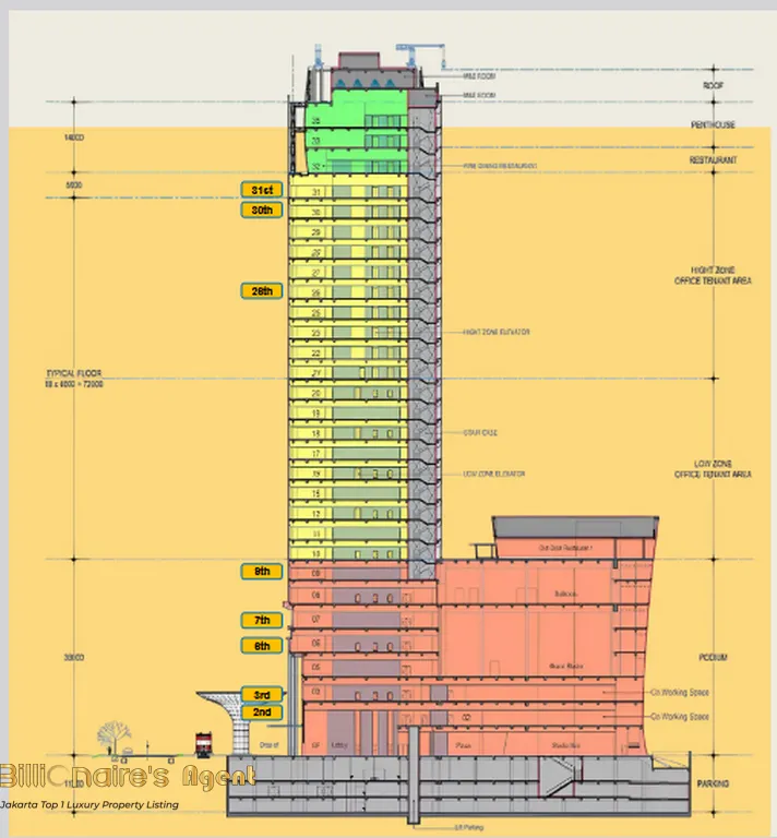 Billionaire's Agent - DIJUAL RUANG KANTOR PREMIUM Luas 1.601m² di THE CONVERGENCE INDONESIA