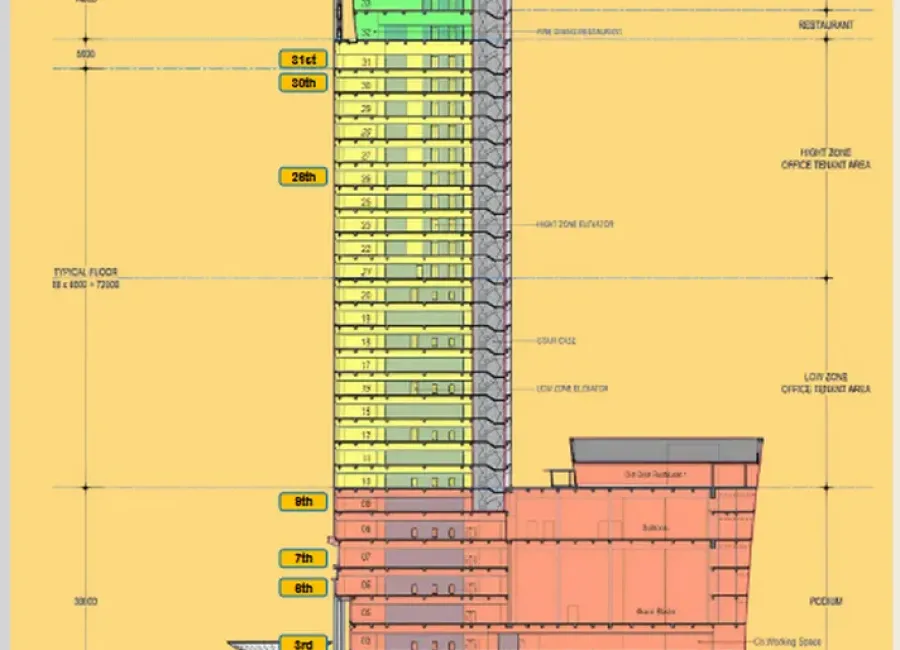 Billionaire's Agent - DIJUAL RUANG KANTOR PREMIUM Luas 1.601m² di THE CONVERGENCE INDONESIA